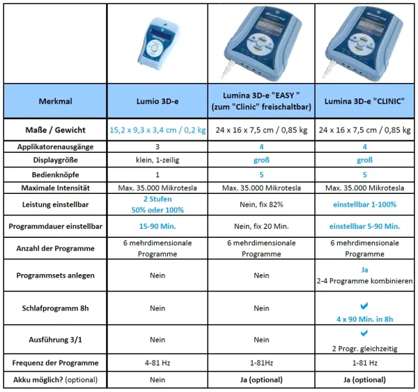 Biomag Steuergerät Lumina 3D-e Vital+ – Bild 2